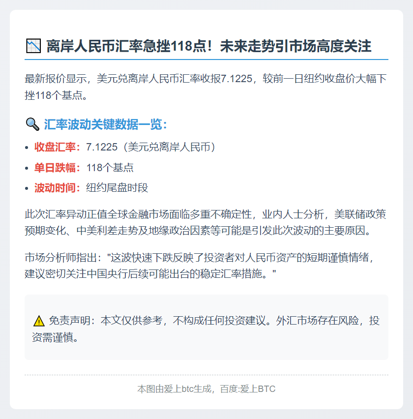 离岸人民币跌118点