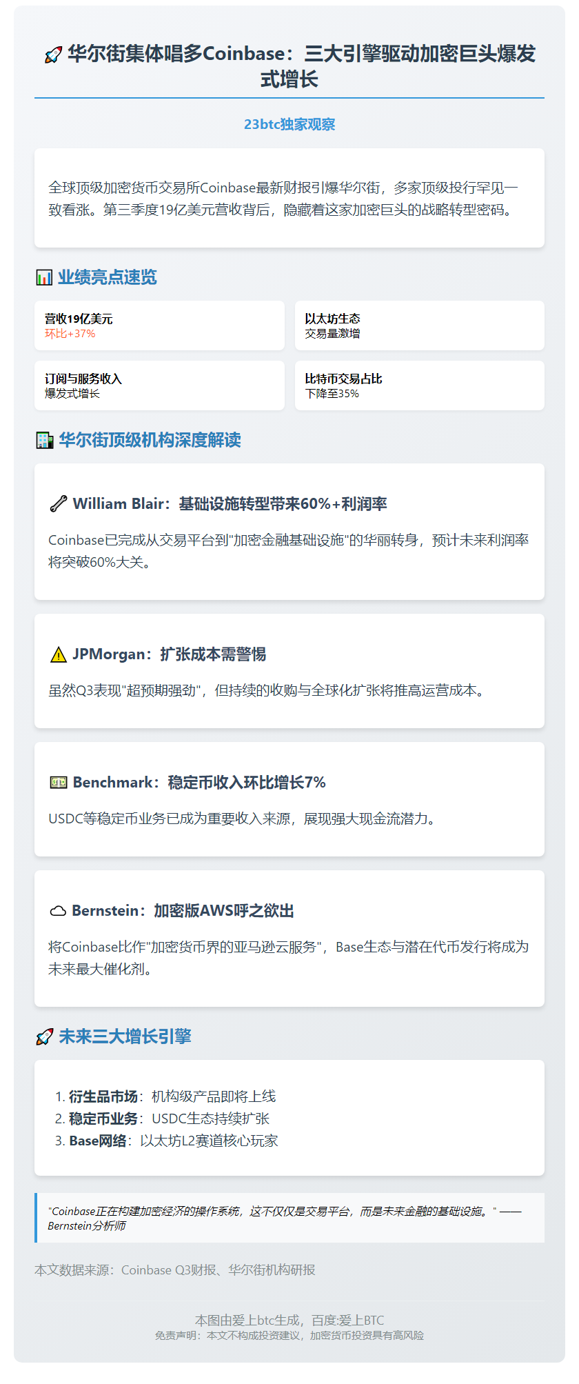 Coinbase增长靠衍生品与稳定币