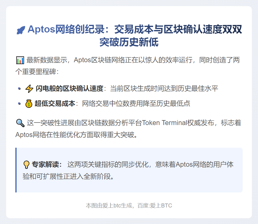 Aptos网络费用创历史新低