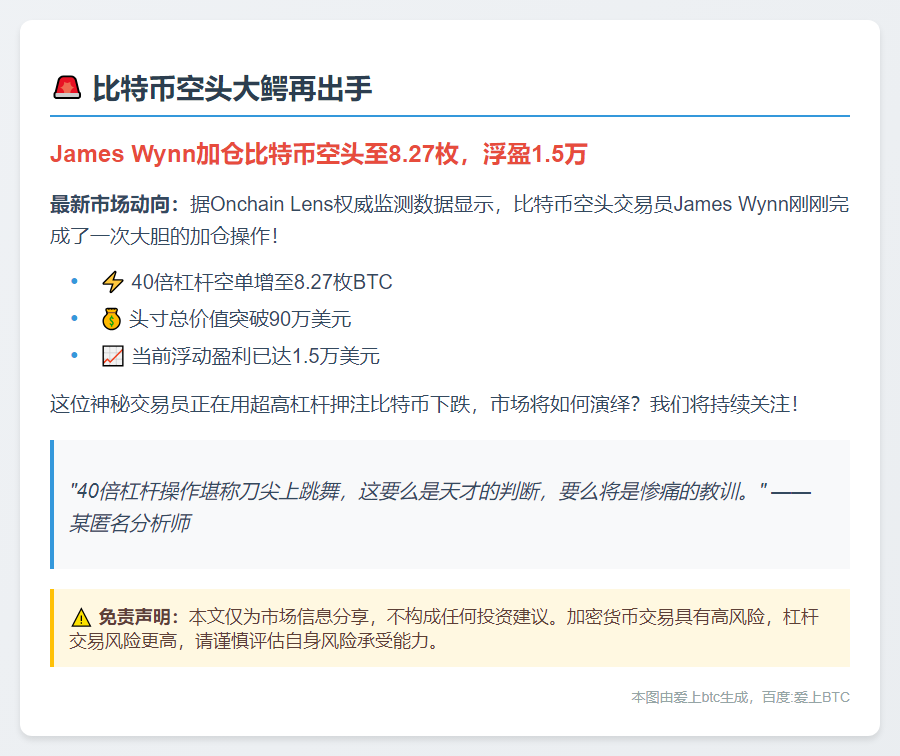 James Wynn加仓比特币空头至8.27枚，浮盈1.5万