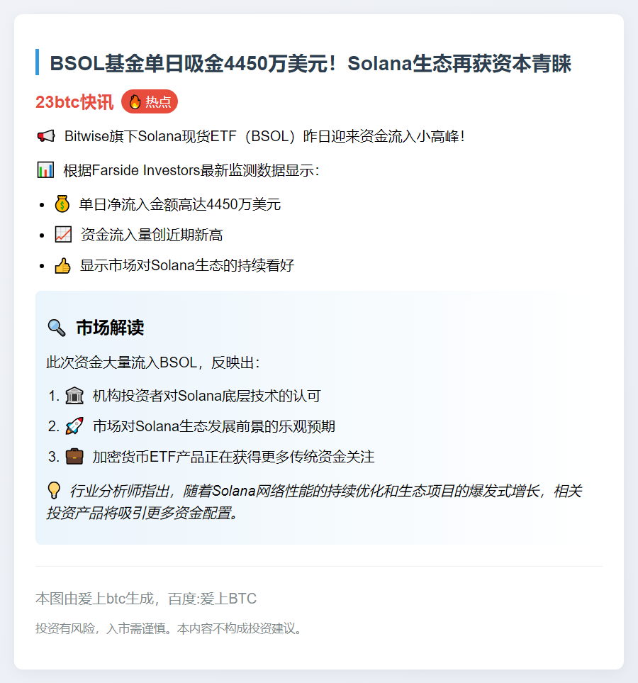 BSOL净流入4450万美元