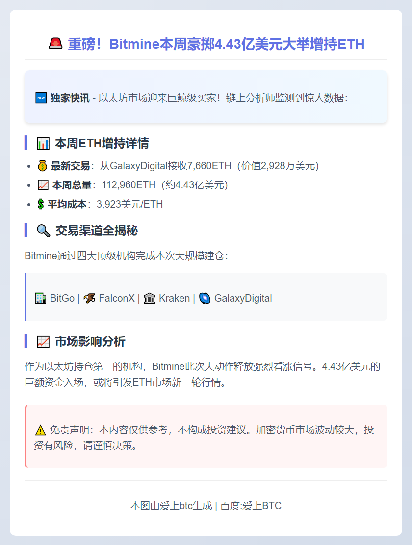 Bitmine本周增持11.3万ETH