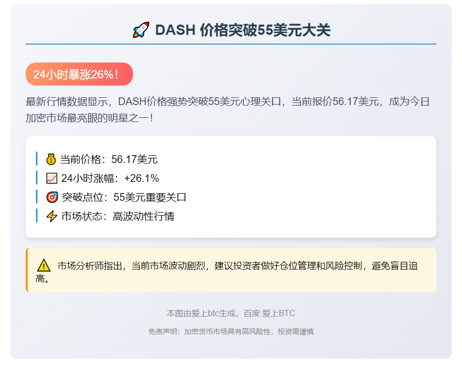 DASH暴涨26%，突破55美元