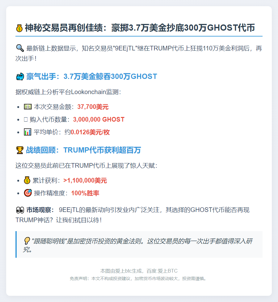 交易员豪掷3.77万美元购300万GHOST