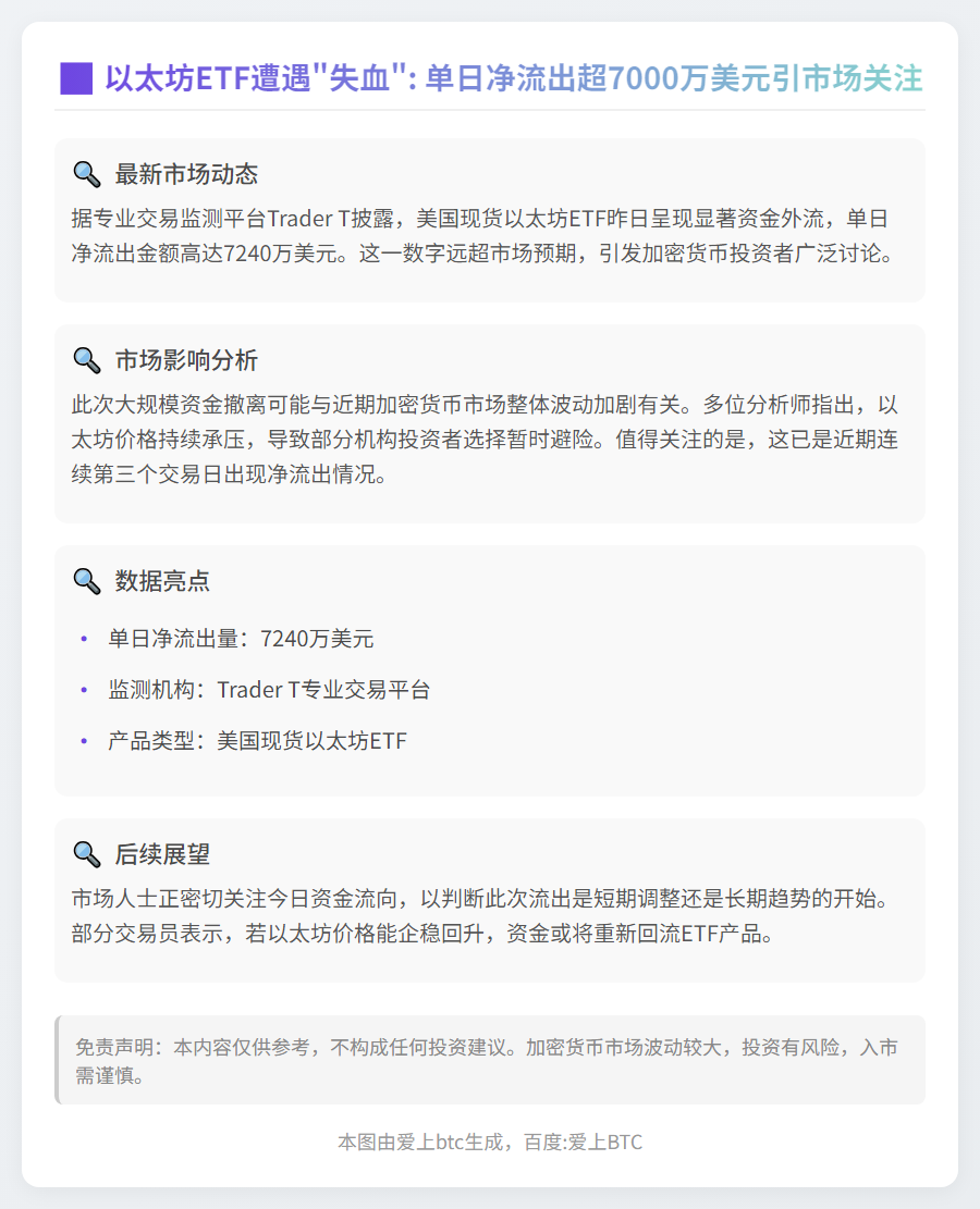 美以太坊ETF单日净流出7240万美元