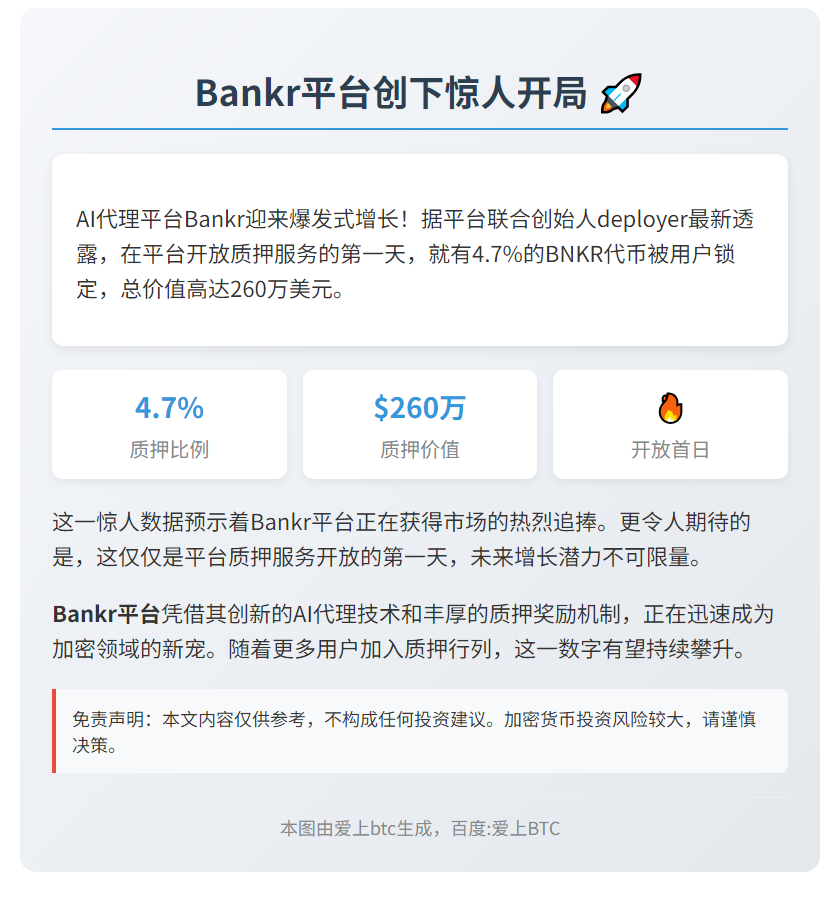 4.7% BNKR代币质押，价值260万美元