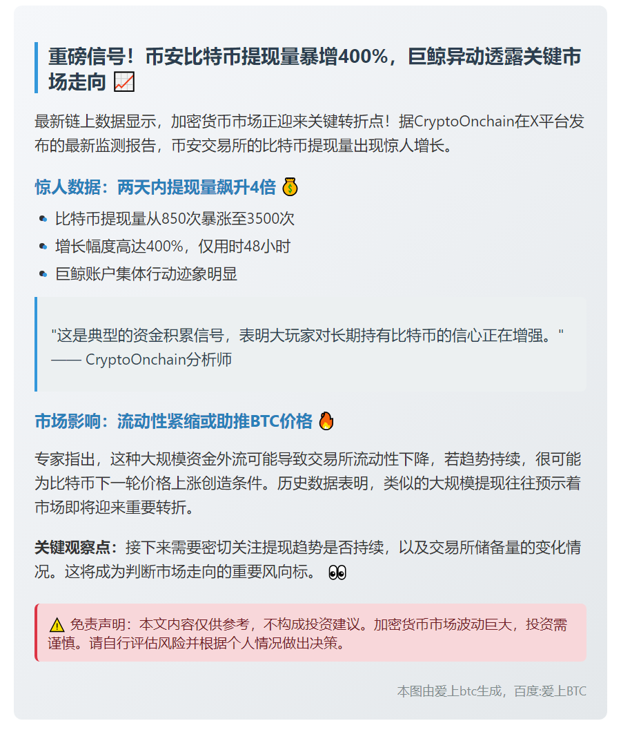 10月币安比特币提款激增4倍，鲸鱼示涨