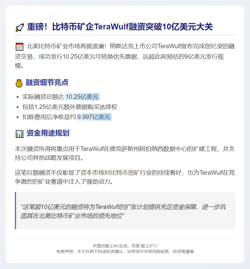 比特币矿企TeraWulf融资10亿美元