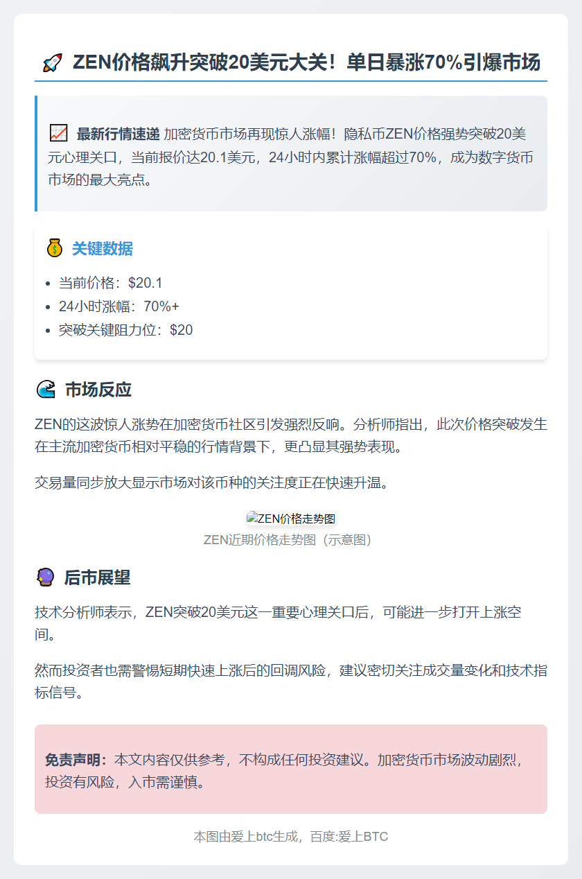 ZEN突破20美元，日内暴涨70%