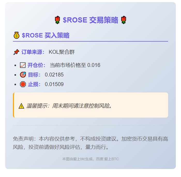$ROSE 交易策略