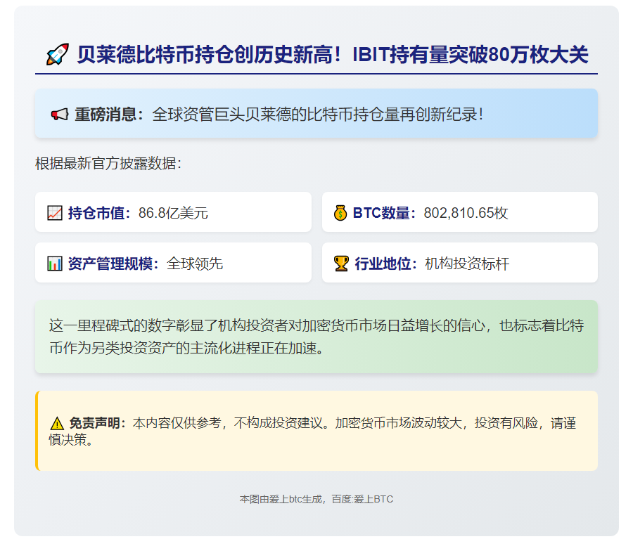 贝莱德IBIT持仓超80万枚BTC