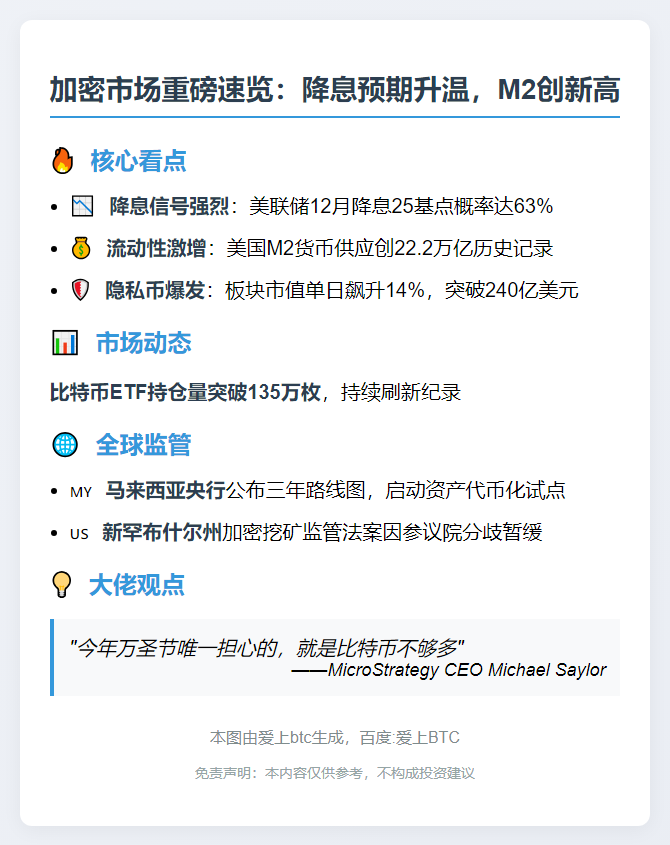 11月2日隔夜要闻速览