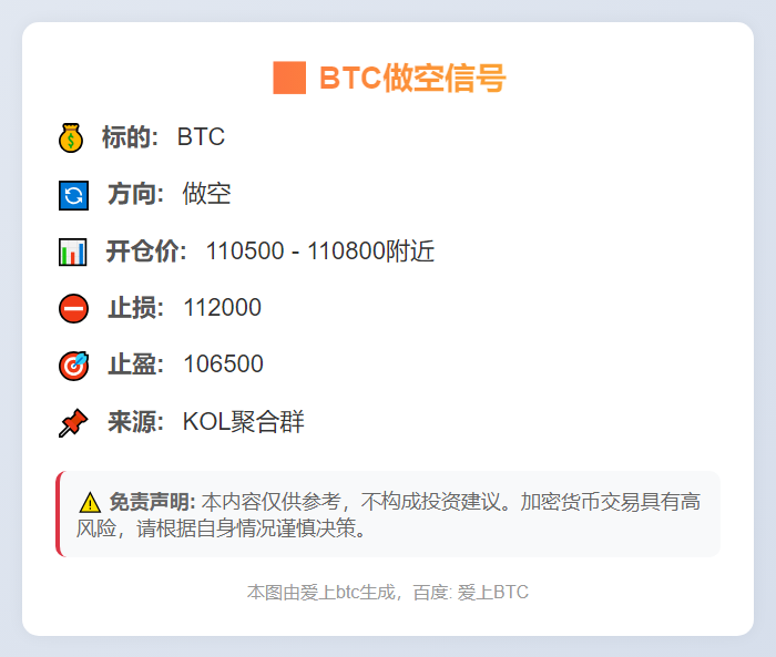 BTC做空信号
