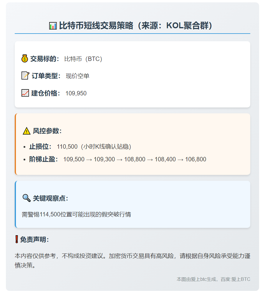 比特币交易信号