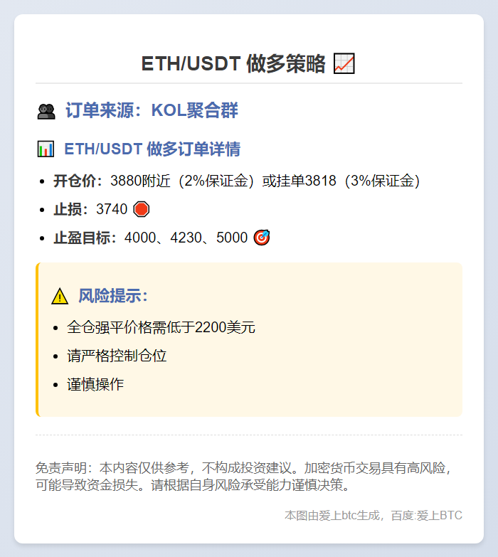 ETH/USDT做多策略