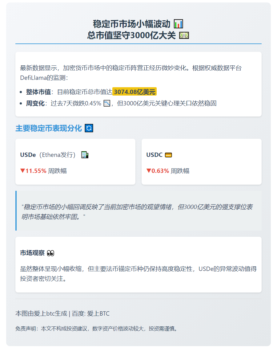 稳定币市值微降0.45%，稳守3000亿