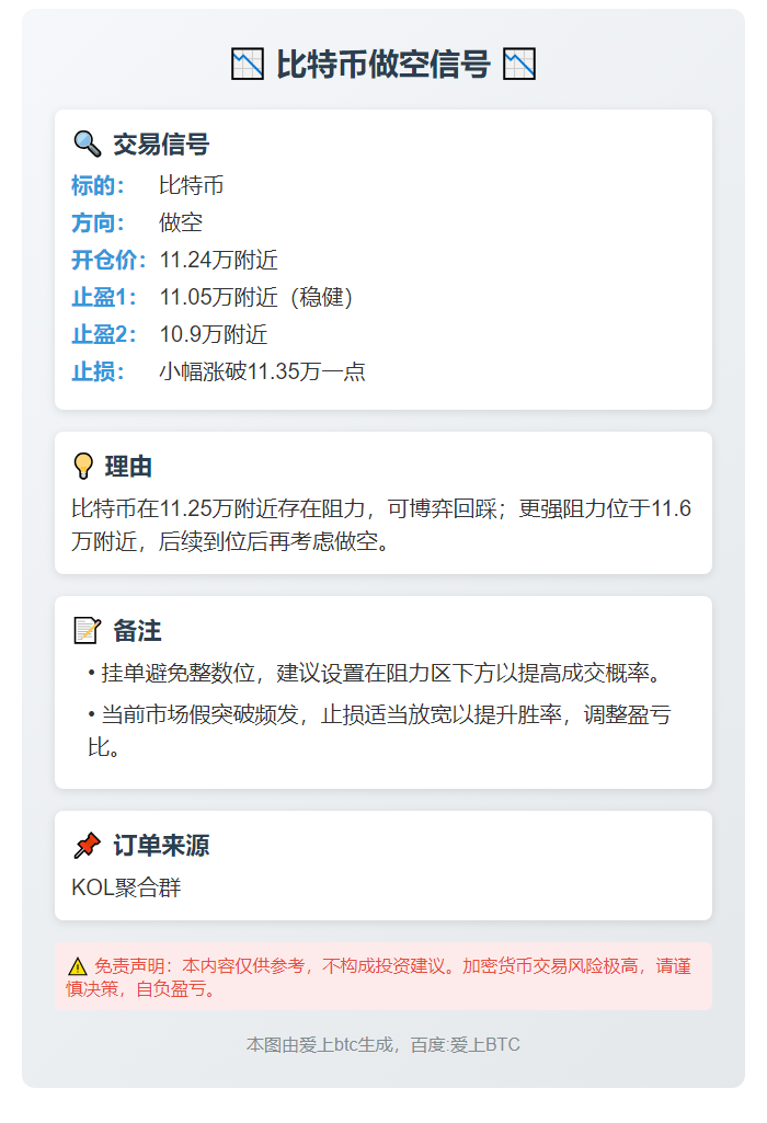 比特币做空信号