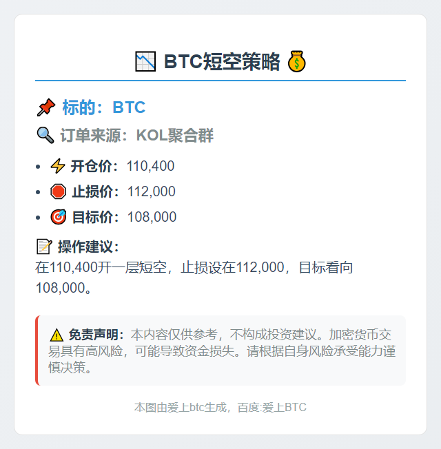 BTC短空策略