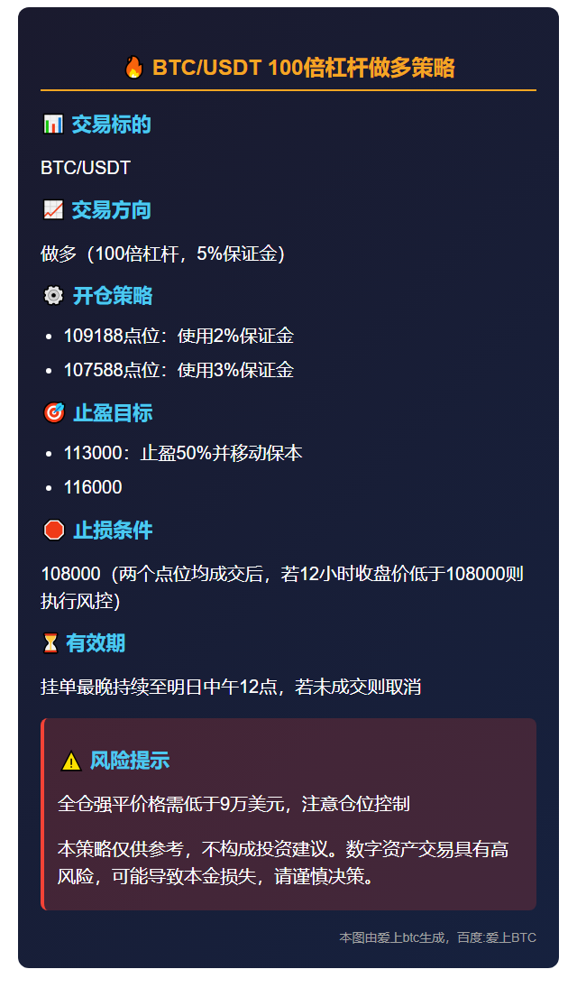 BTC/USDT 100倍杠杆做多策略