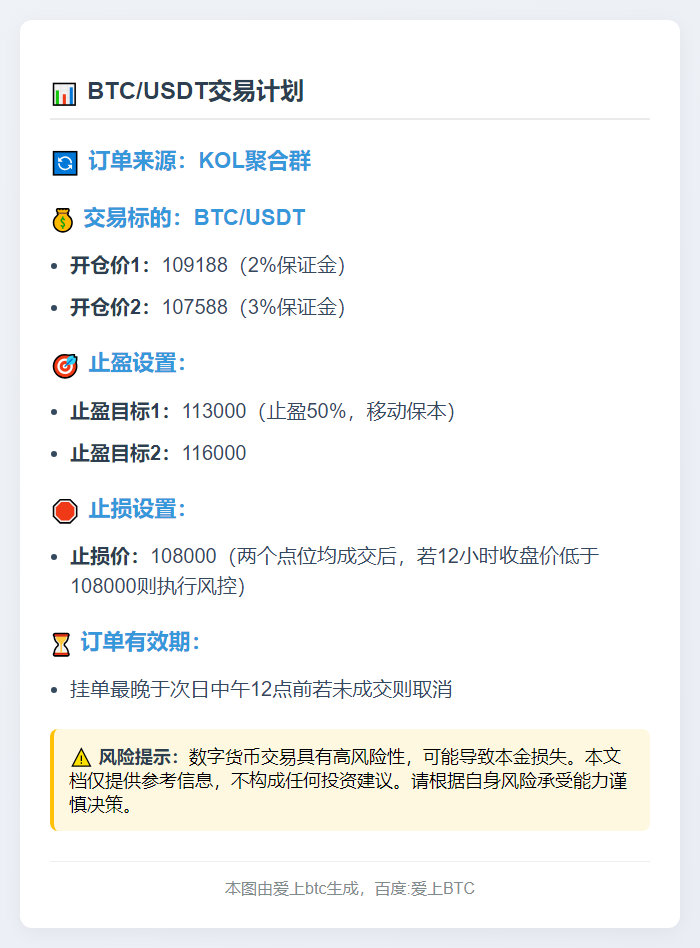 BTC/USDT交易计划