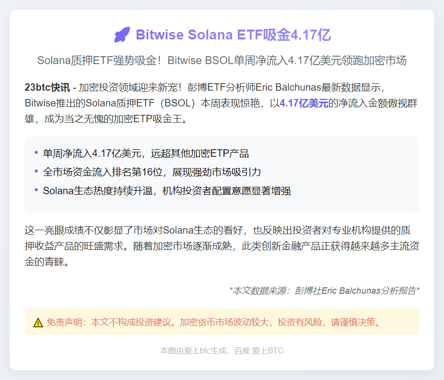 Bitwise Solana ETF吸金4.17亿