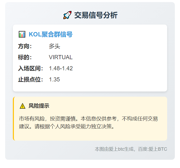 VIRTUAL多头信号