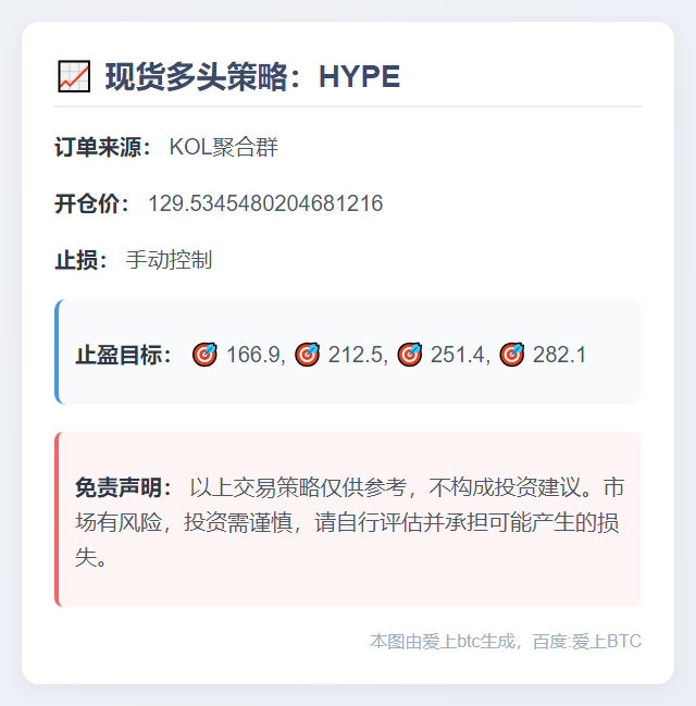 HYPE多头策略