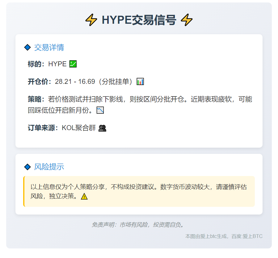 HYPE交易信号