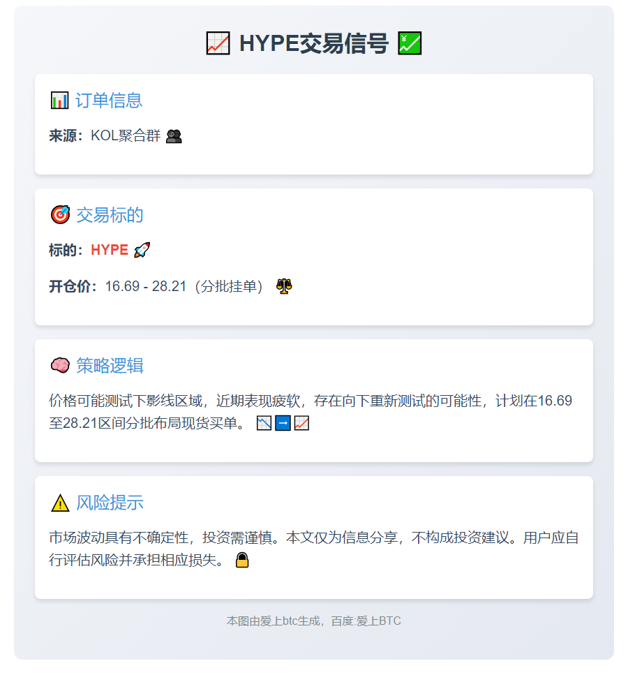 HYPE交易信号