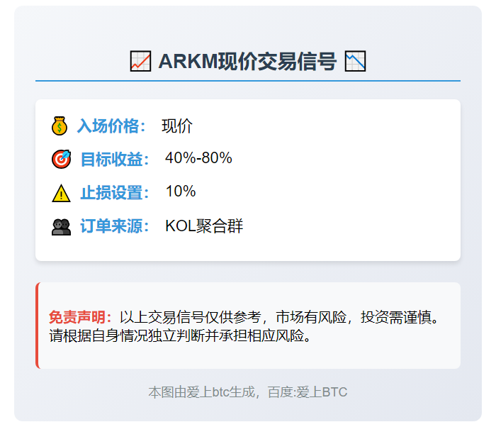 ARKM交易信号