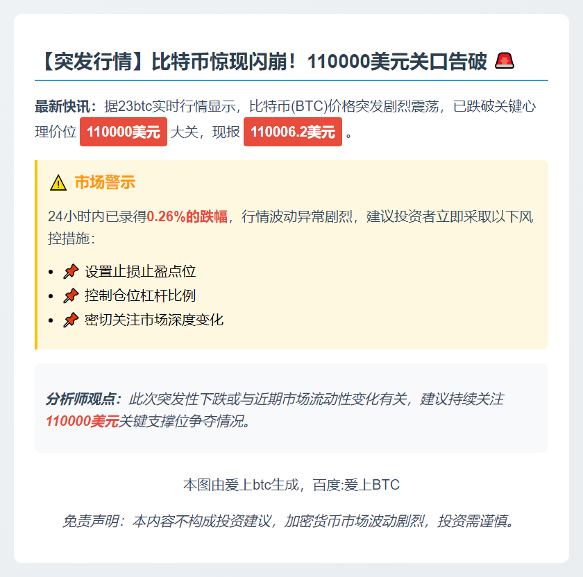 比特币跌破11万美元