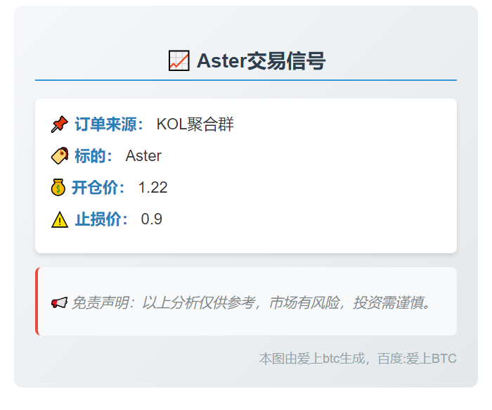 Aster交易信号
