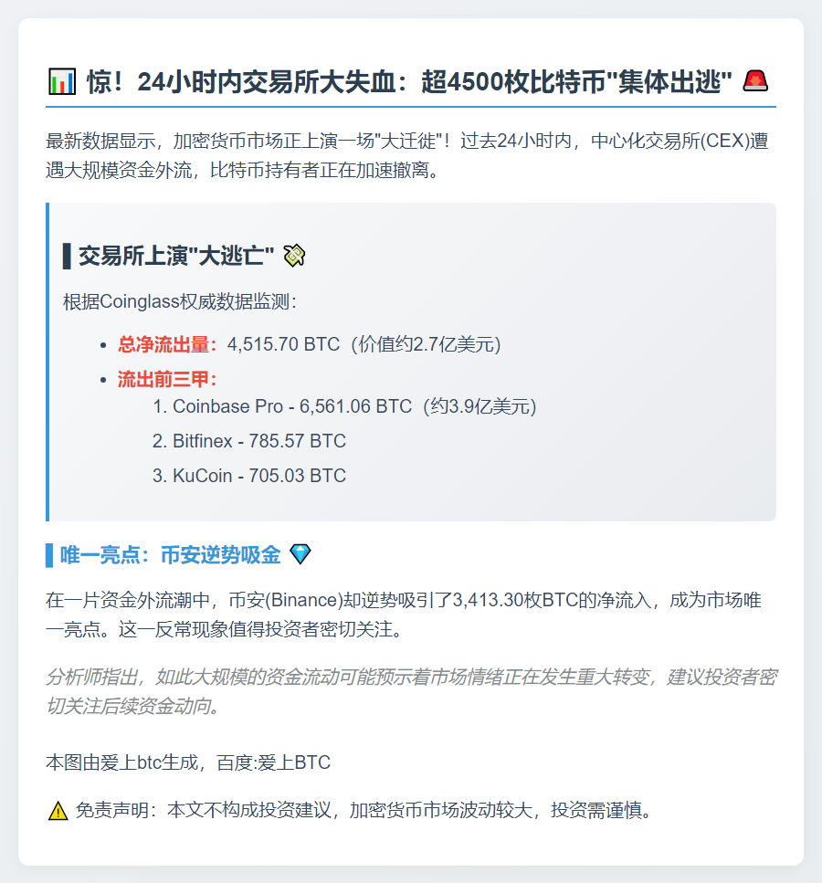 24小时CEX净流出4500枚BTC