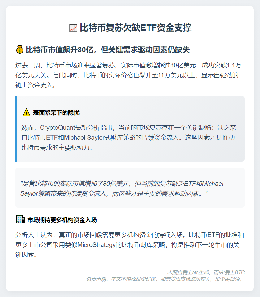 比特币复苏欠缺ETF资金支撑