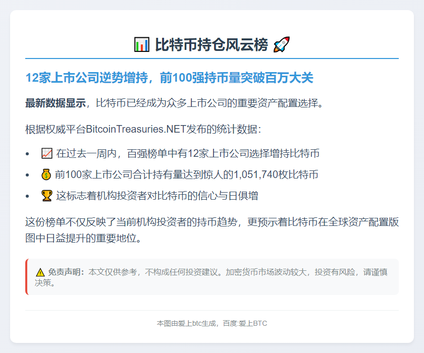 百强公司持超105万枚比特币