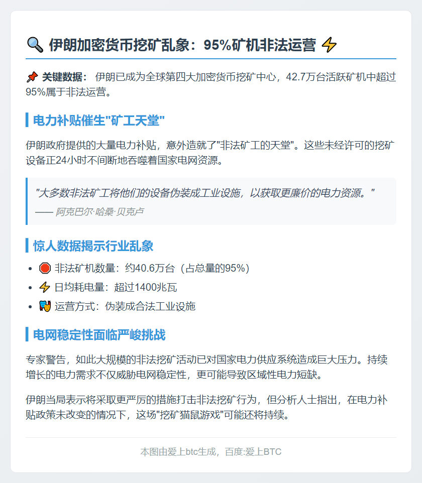 伊朗95%加密货币挖矿设备非法