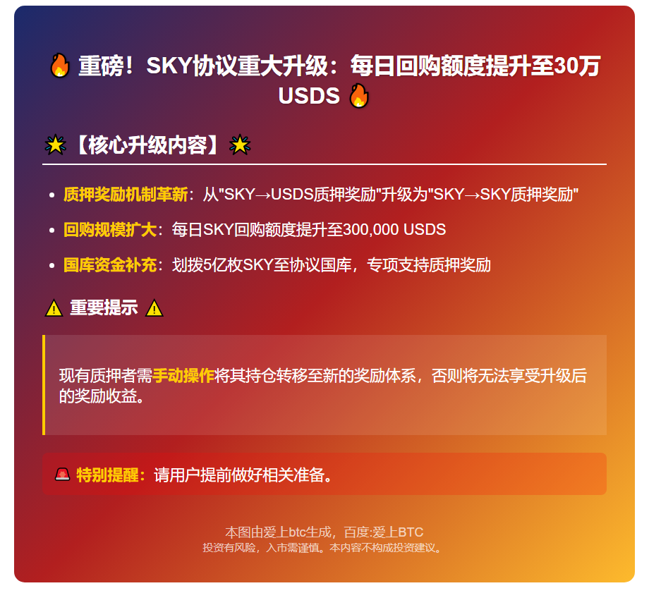 SKY回购额度增至30万USD，11月3日生效