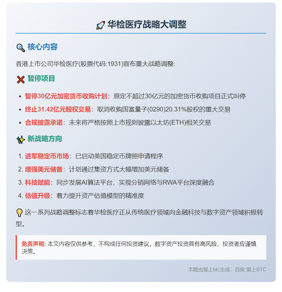 华检医疗申请美国稳定币牌照并增资