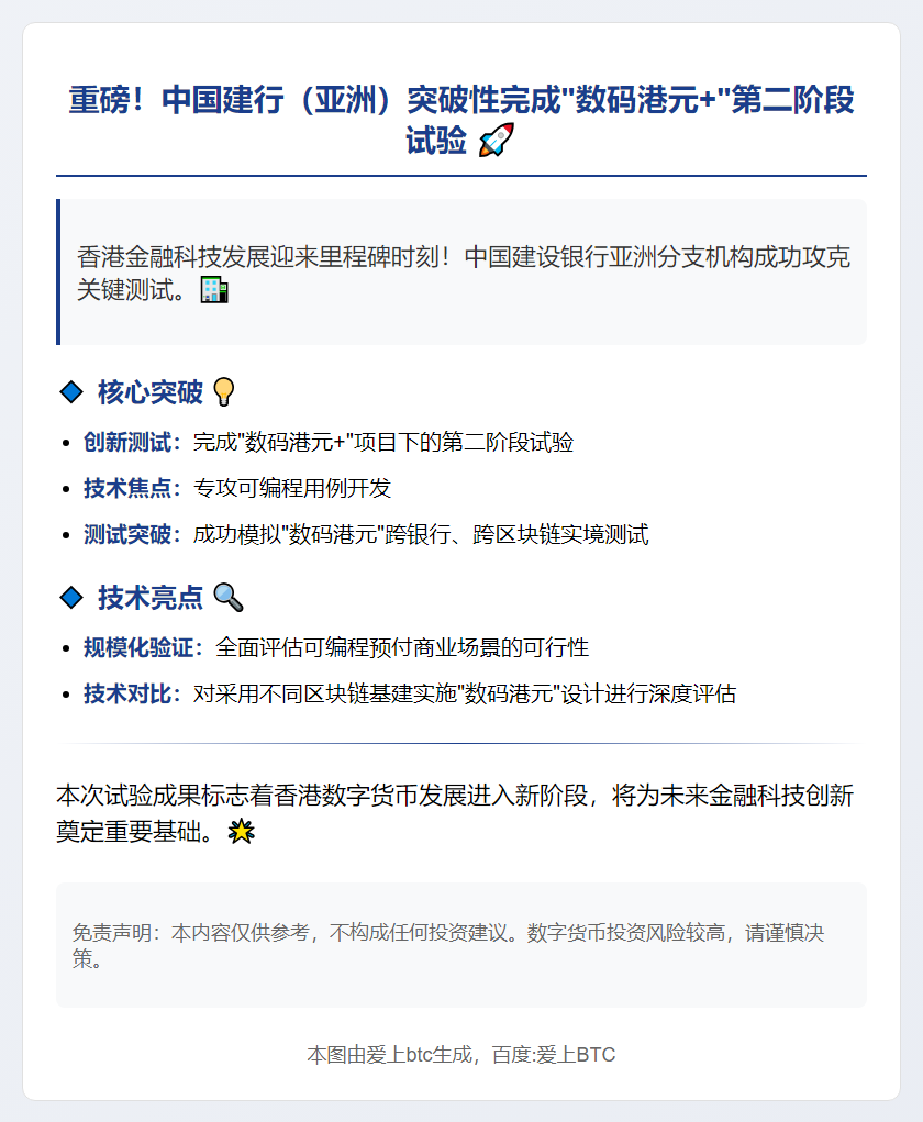 建行亚洲完成数码港元二期试验