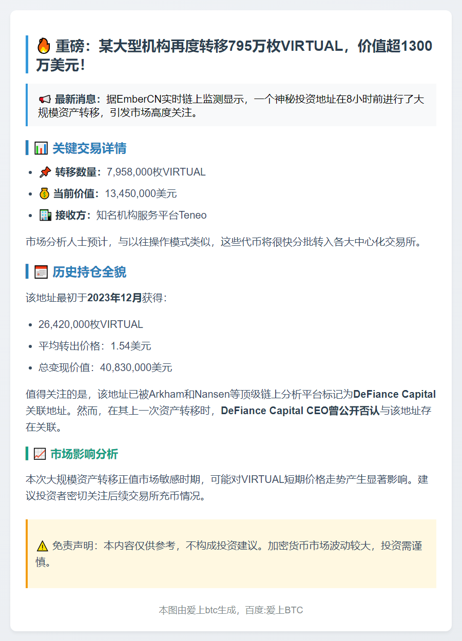 投资人转795.8万枚VIRTUAL至OTC，价值1345万美元