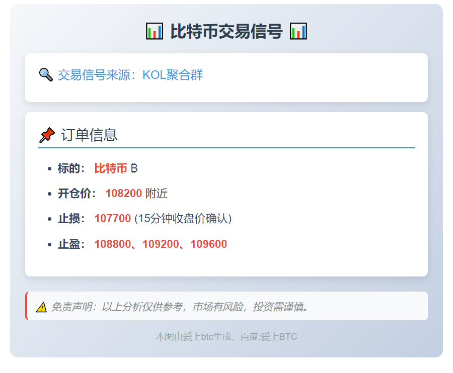 比特币交易信号
