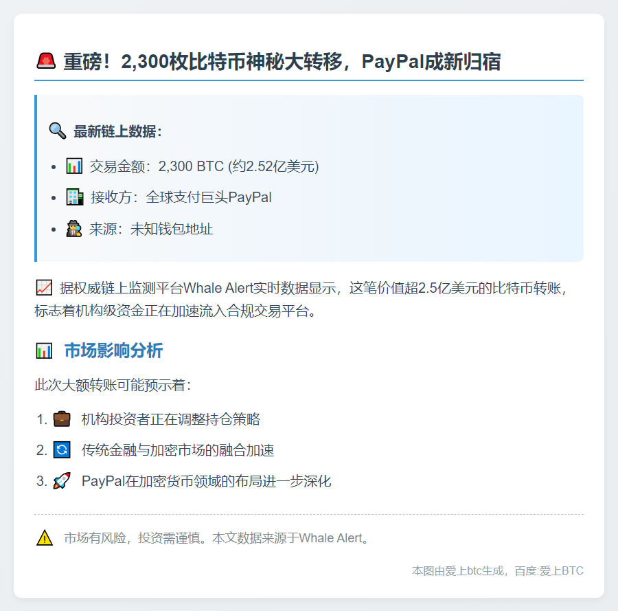 2300枚比特币转PayPal 价值2.52亿美元