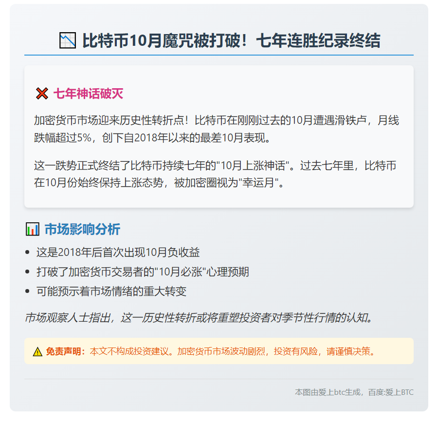 比特币10月首跌，七年连涨终结