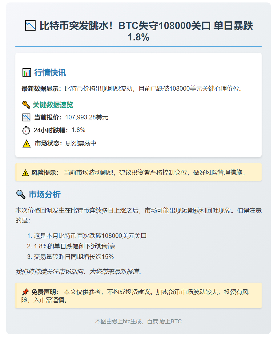 比特币跌破10.8万美元