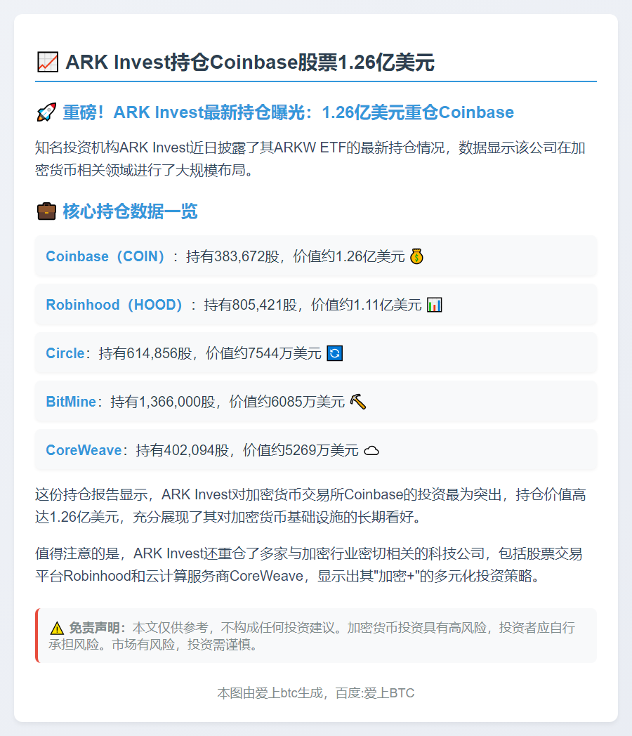 ARK Invest持仓Coinbase股票1.26亿美元
