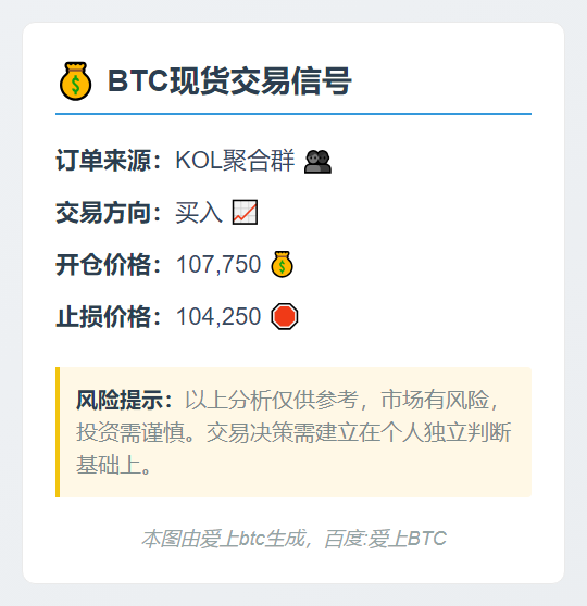 BTC现货买入信号