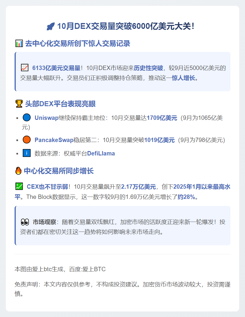 10月DEX交易量破纪录