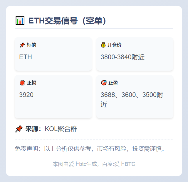 ETH交易信号（空单）