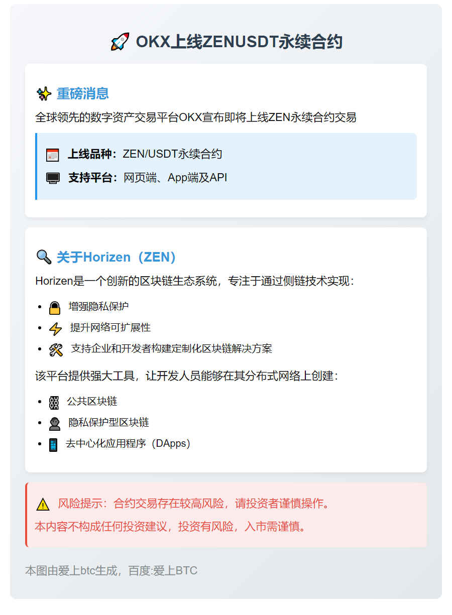 OKX上线ZENUSDT永续合约