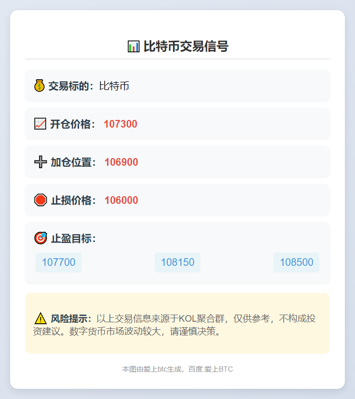 比特币交易信号